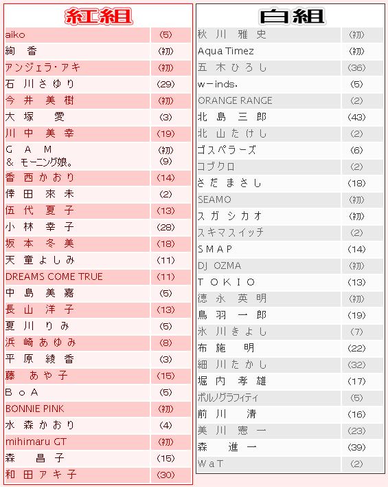 オレンジレンジが干された理由とは？現在までの活躍を徹底調査！